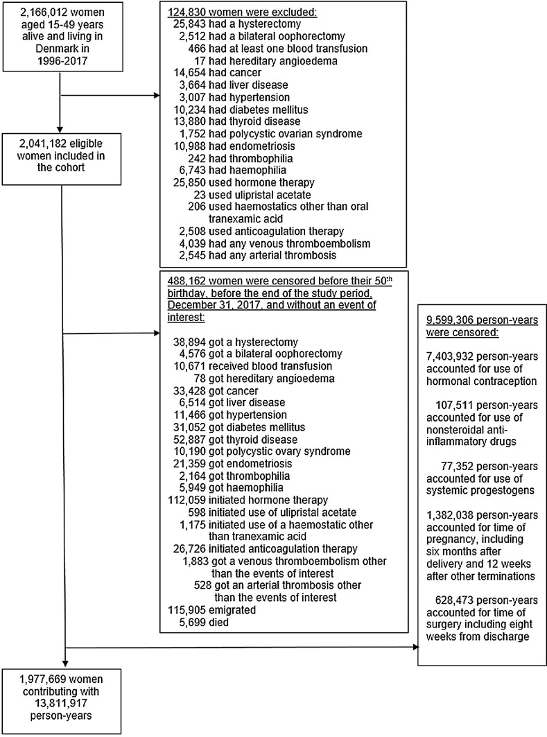 Fig 1: