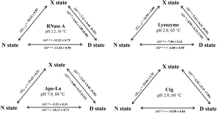 Fig 5