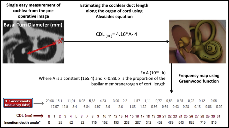 Fig. 7