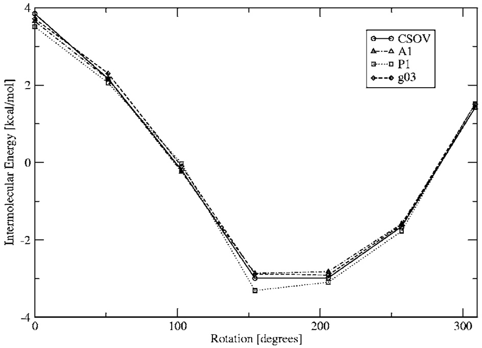 FIG. 10