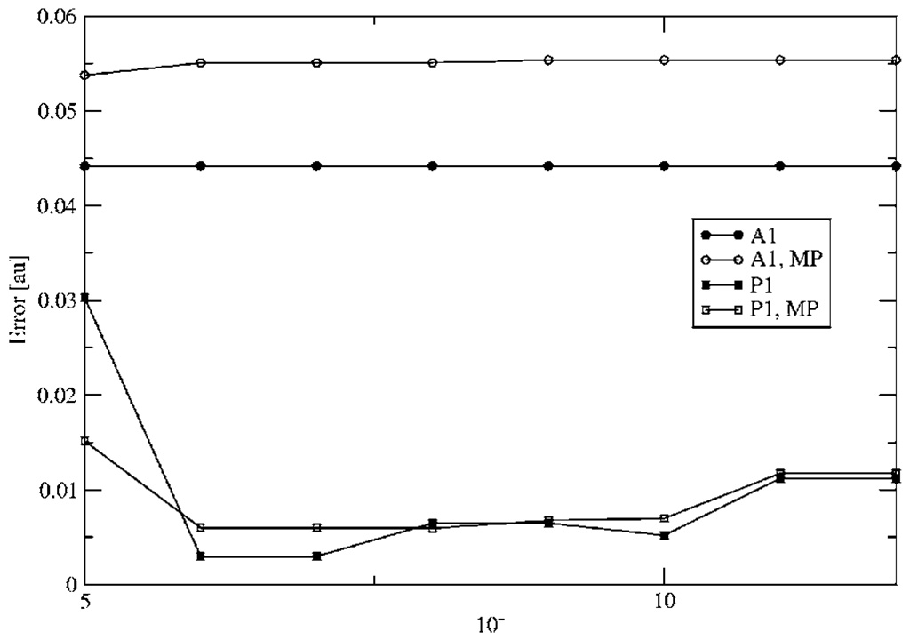 FIG. 6