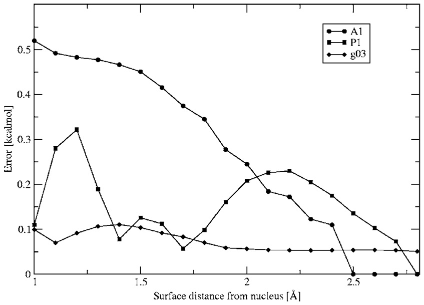 FIG. 3