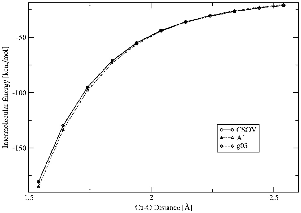 FIG. 9