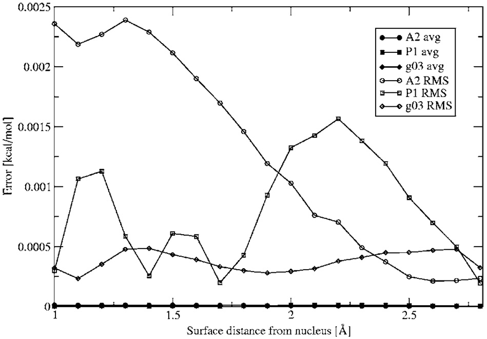 FIG. 4