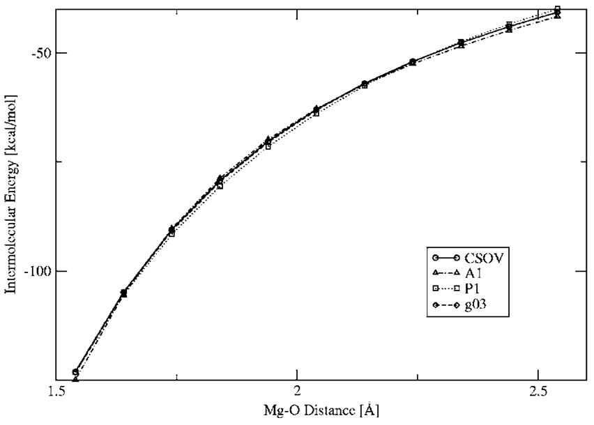 FIG. 8