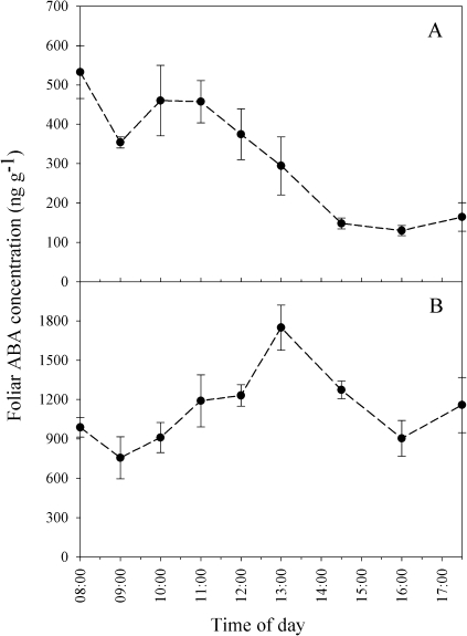 Fig. 1.