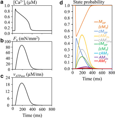 Fig. 3