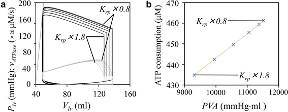 Fig. 8