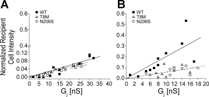 Fig. 7.