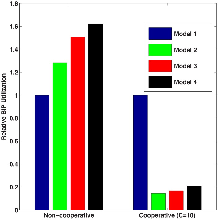 Figure 11