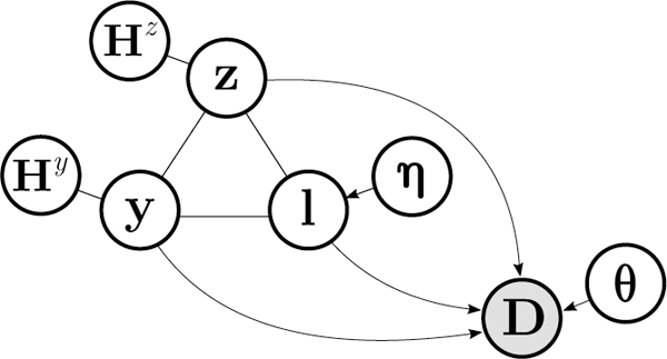 Figure 1: