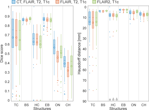 Figure 5: