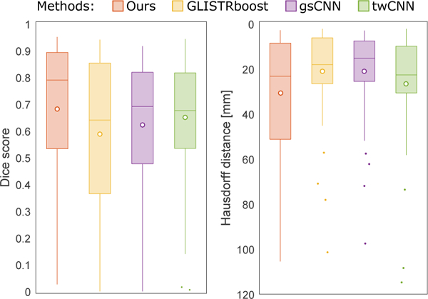 Figure 13: