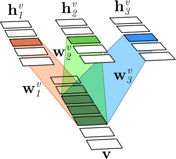 Figure 2: