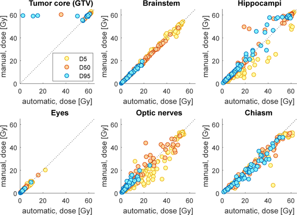 Figure 11: