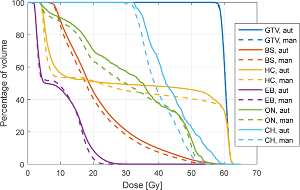 Figure 10: