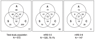 Fig.1. Sole and complex pathology in cryptogenic stroke