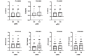 Fig.2. Comparison of scores in ASC-CS classification