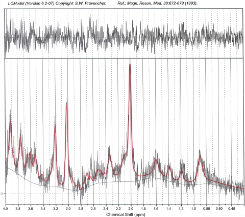 Fig. 3