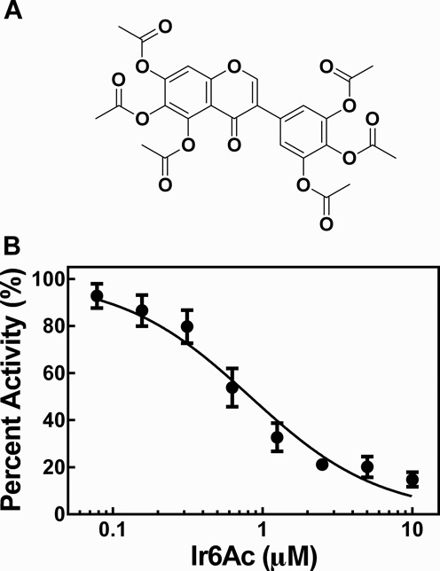 Figure 6.