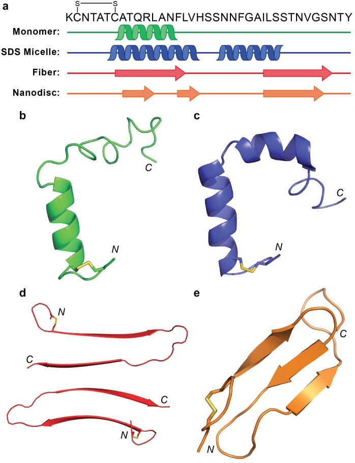 Figure 10.