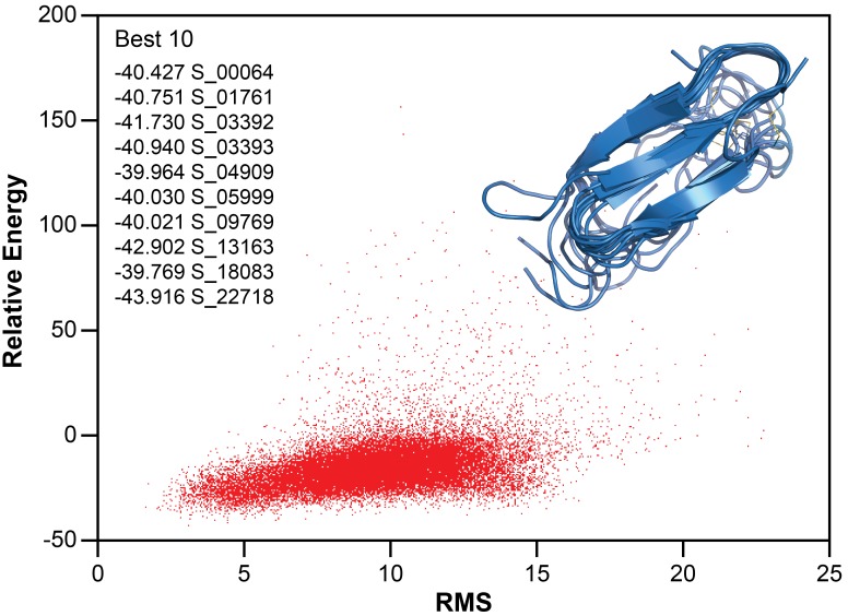 Figure 7.