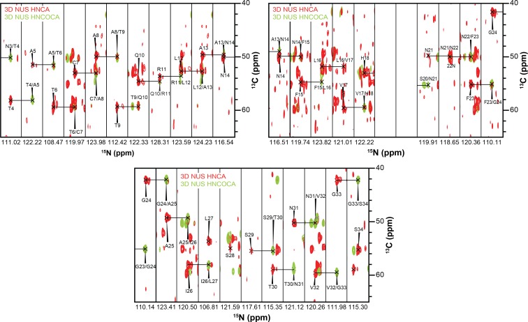 Figure 6.