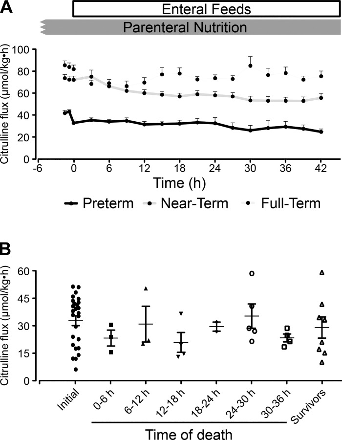 Fig. 8.