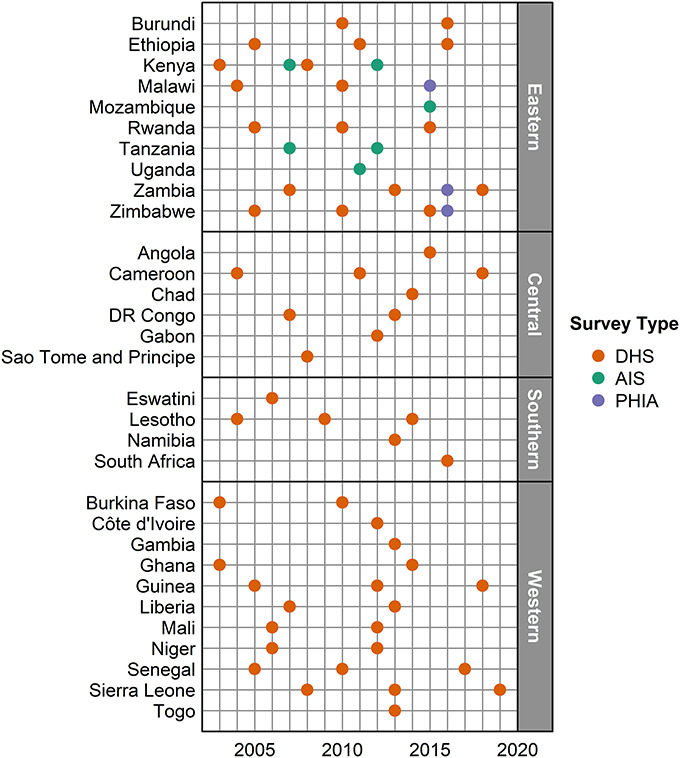 FIGURE 1.