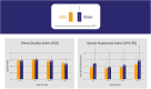 Bar graphs comparing girls and boys for Sleep Quality Index (SQI) and Apnea Hypopnea Index (AHI-3%) across age groups: 2-5, 6-9, 10-13, and 14-17. Girls show higher SQI and lower AHI values. Vertical lines represent standard deviation.