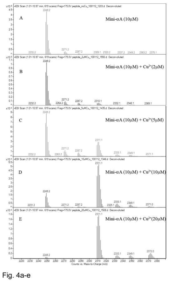 Fig. 4