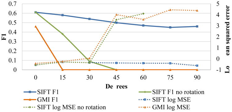 Fig. 8