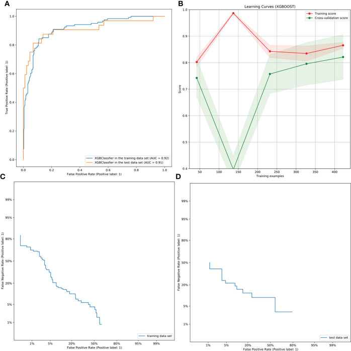 Figure 4