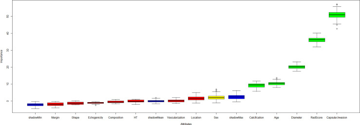 Figure 3