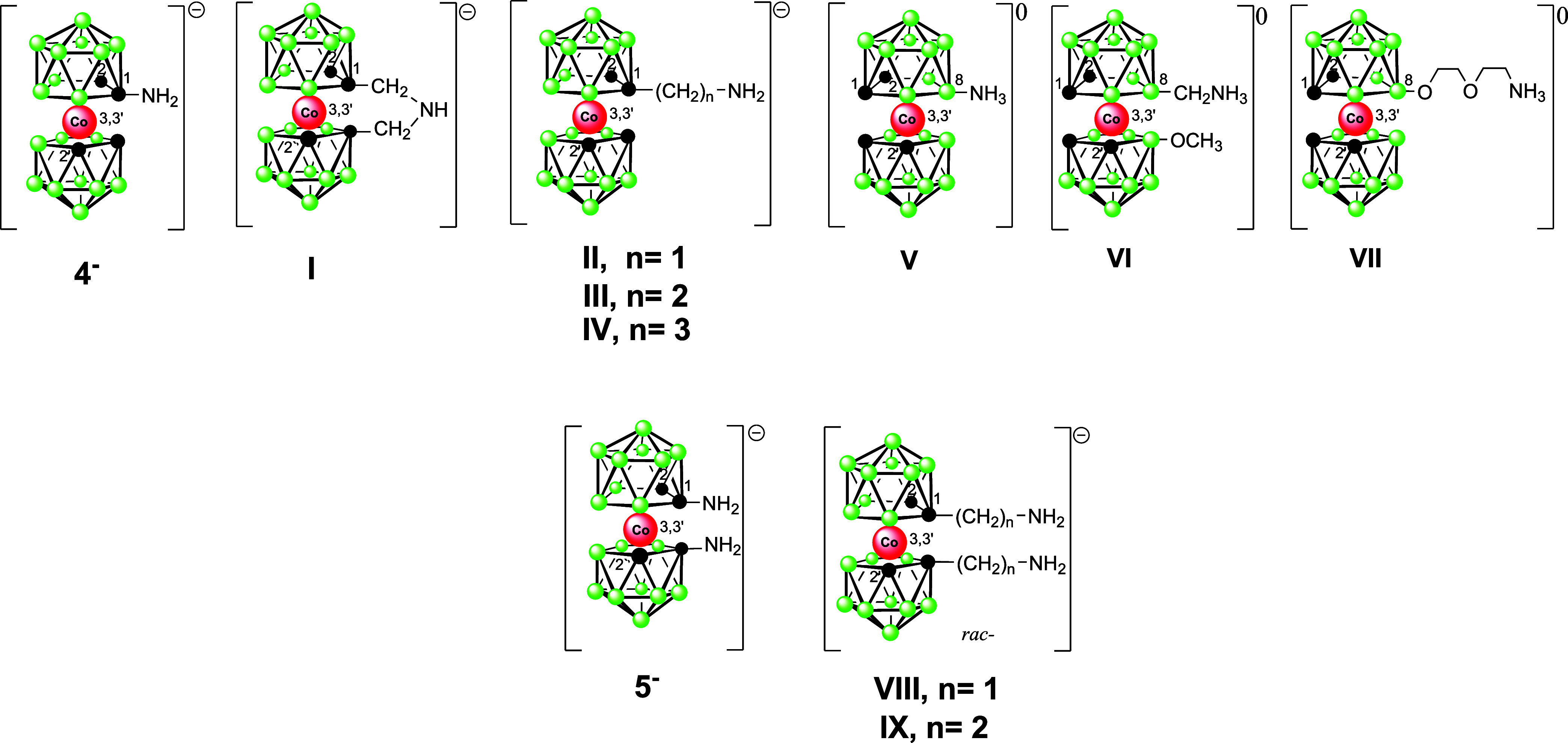 Chart 1