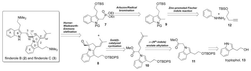 Fig. 2