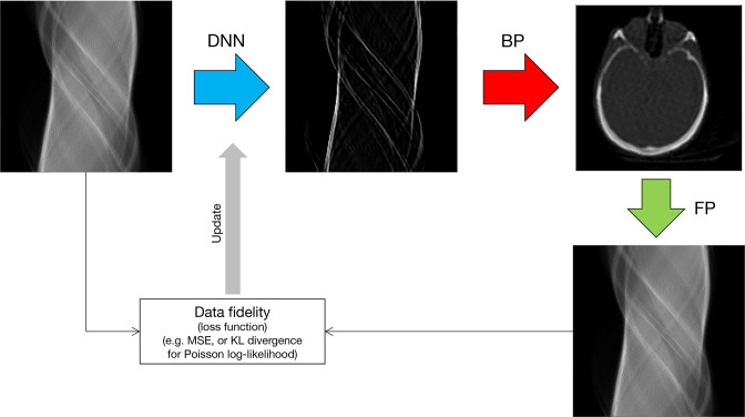 Figure 11.