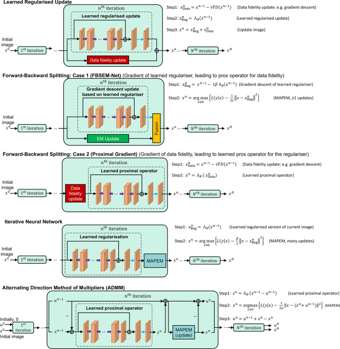 Figure 6.