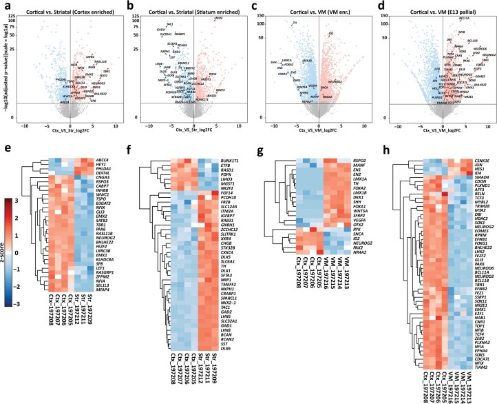 Extended Data Fig. 4