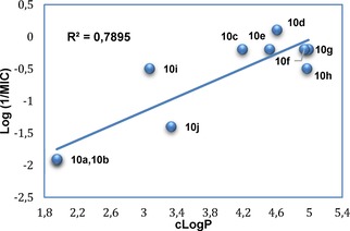 Figure 5