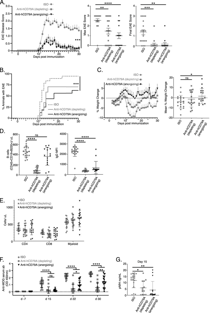 Fig 6.