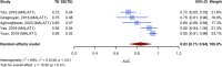 Fig 7