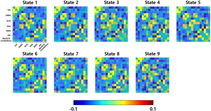 FIGURE 3