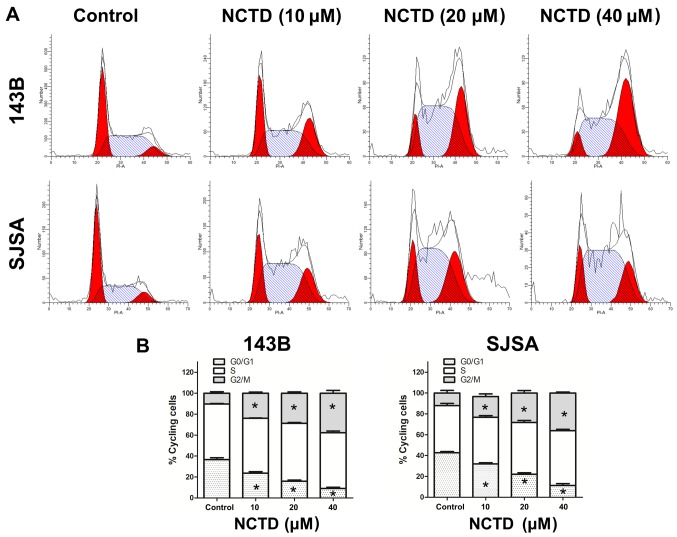 Figure 2.