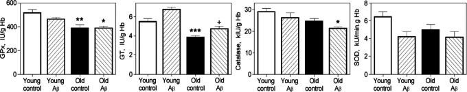 Figure 11.