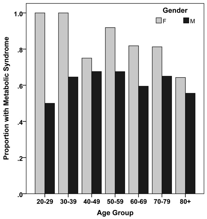 Fig. (1)