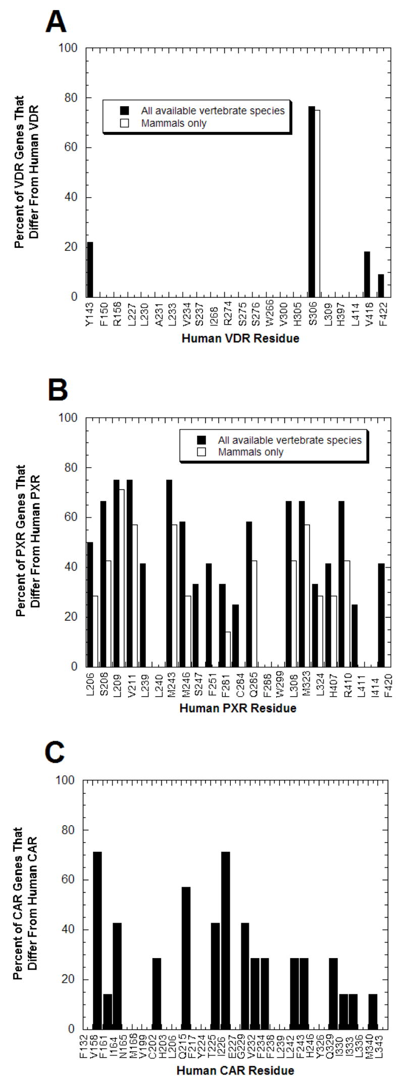 Fig. (3)