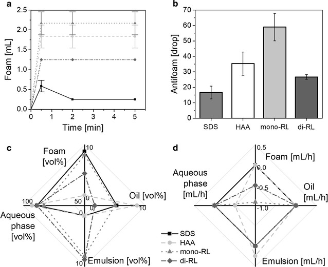 Fig. 7