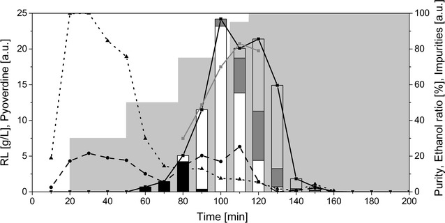 Fig. 5