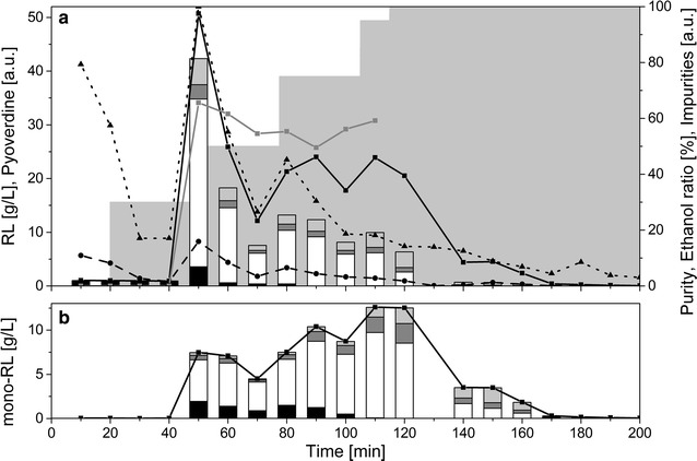 Fig. 6